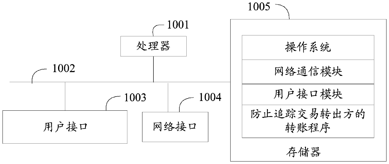 Account transfer method, apparatus and device for preventing tracking transaction transfer-out party, and storage medium