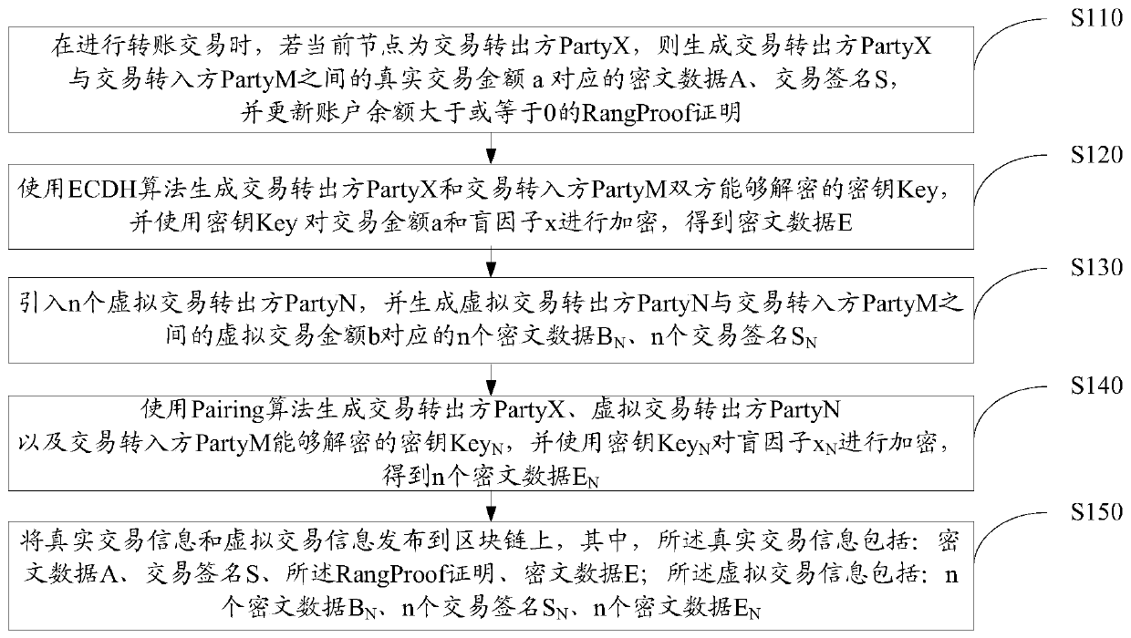 Account transfer method, apparatus and device for preventing tracking transaction transfer-out party, and storage medium