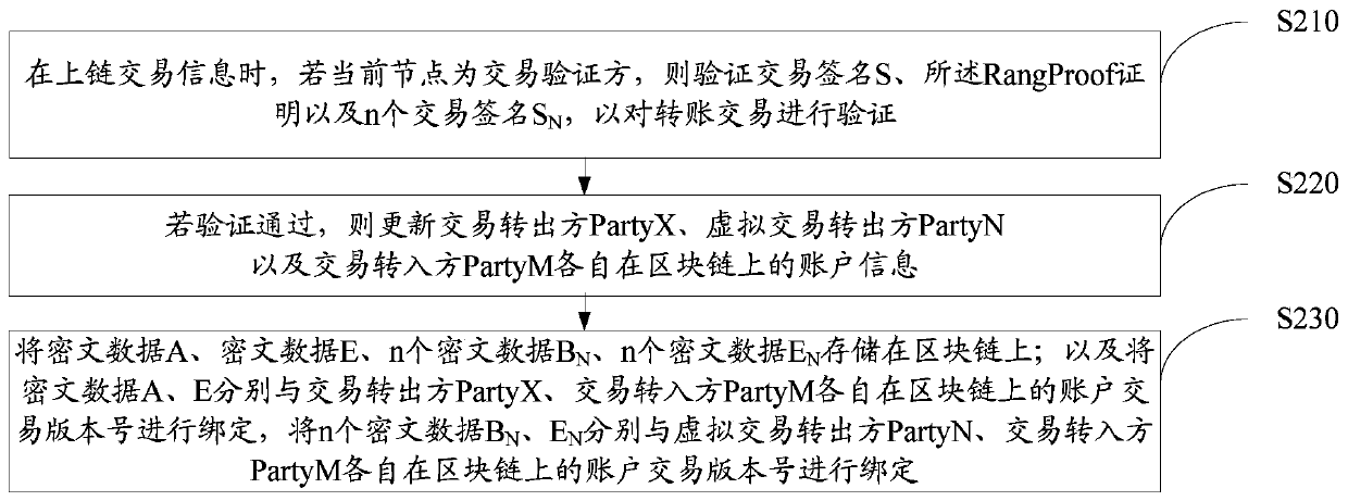 Account transfer method, apparatus and device for preventing tracking transaction transfer-out party, and storage medium