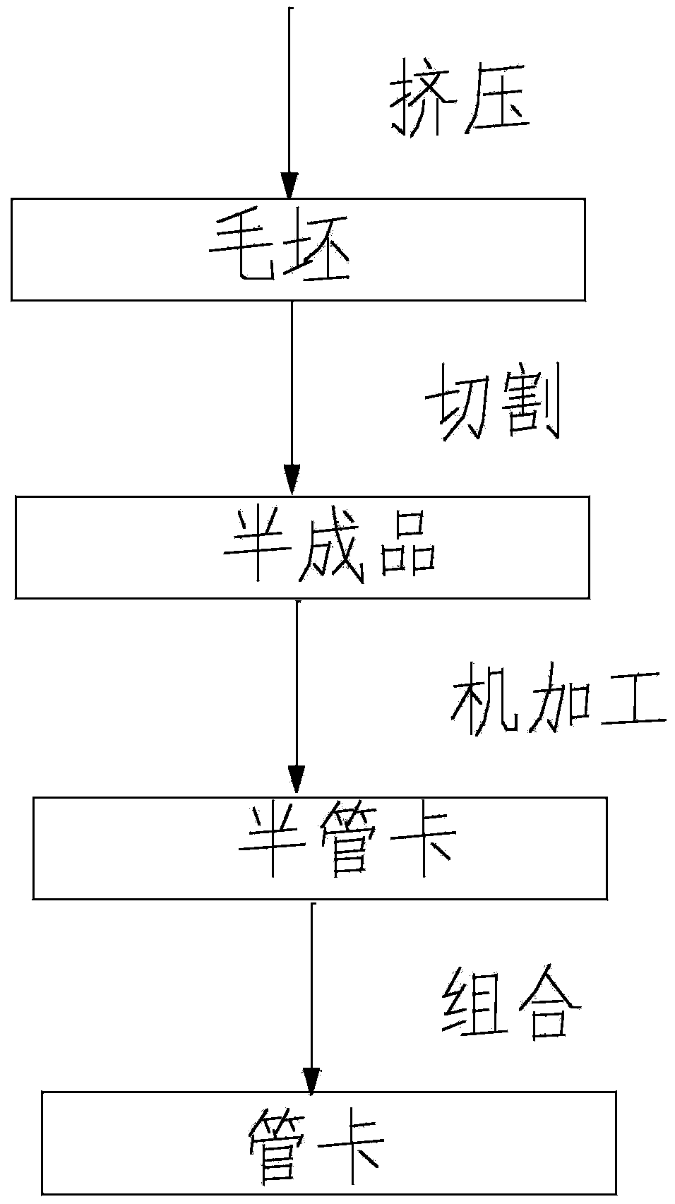 Method for manufacturing pipe clamp, pipe clamp and pipeline