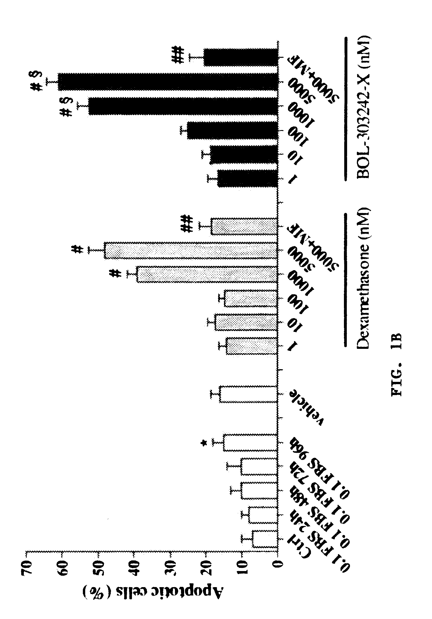 Compositions and Methods for Treating, Controlling, Reducing, Ameliorating, or Preventing Allergy