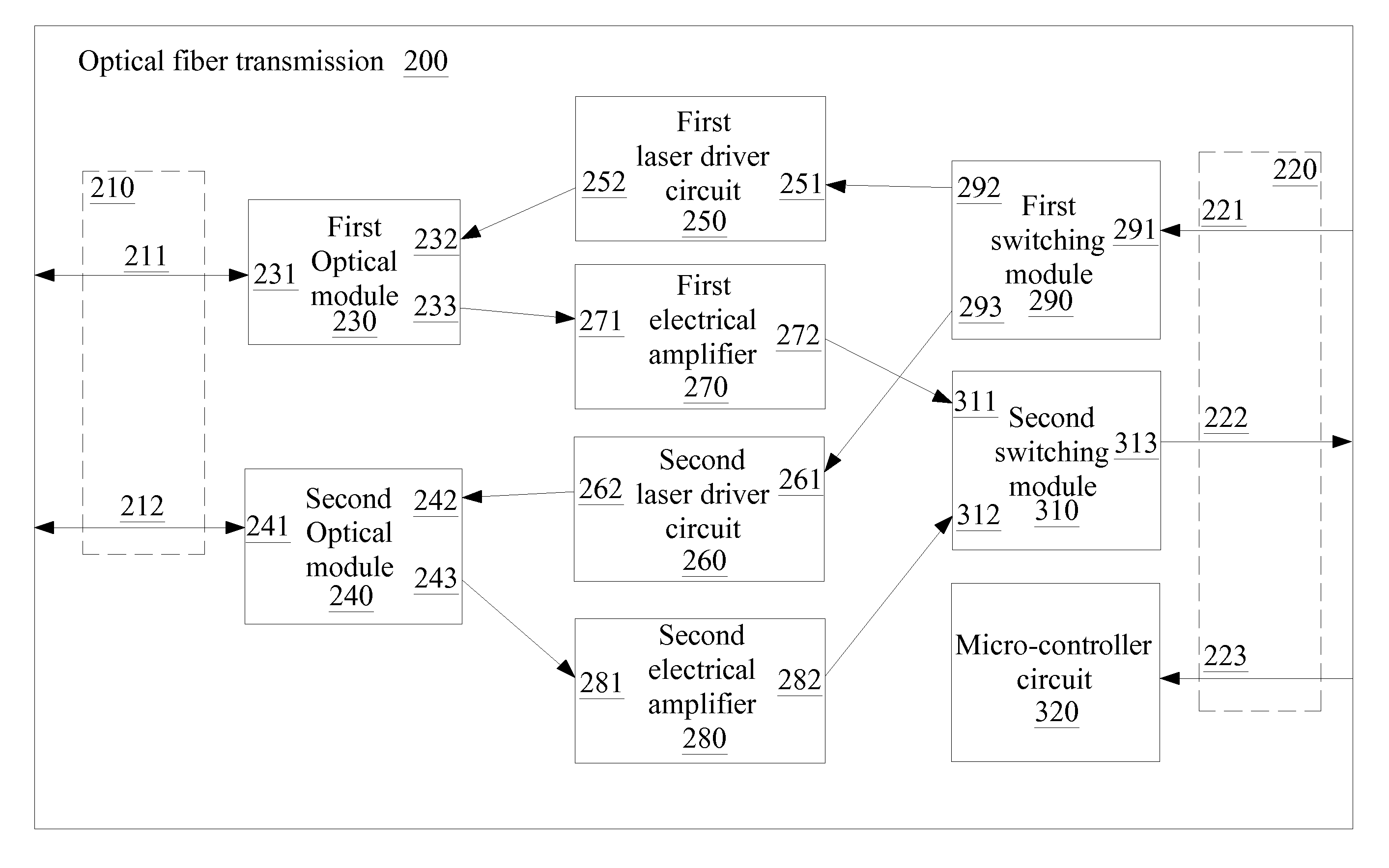 Optical fiber transmission switching device and control method thereof