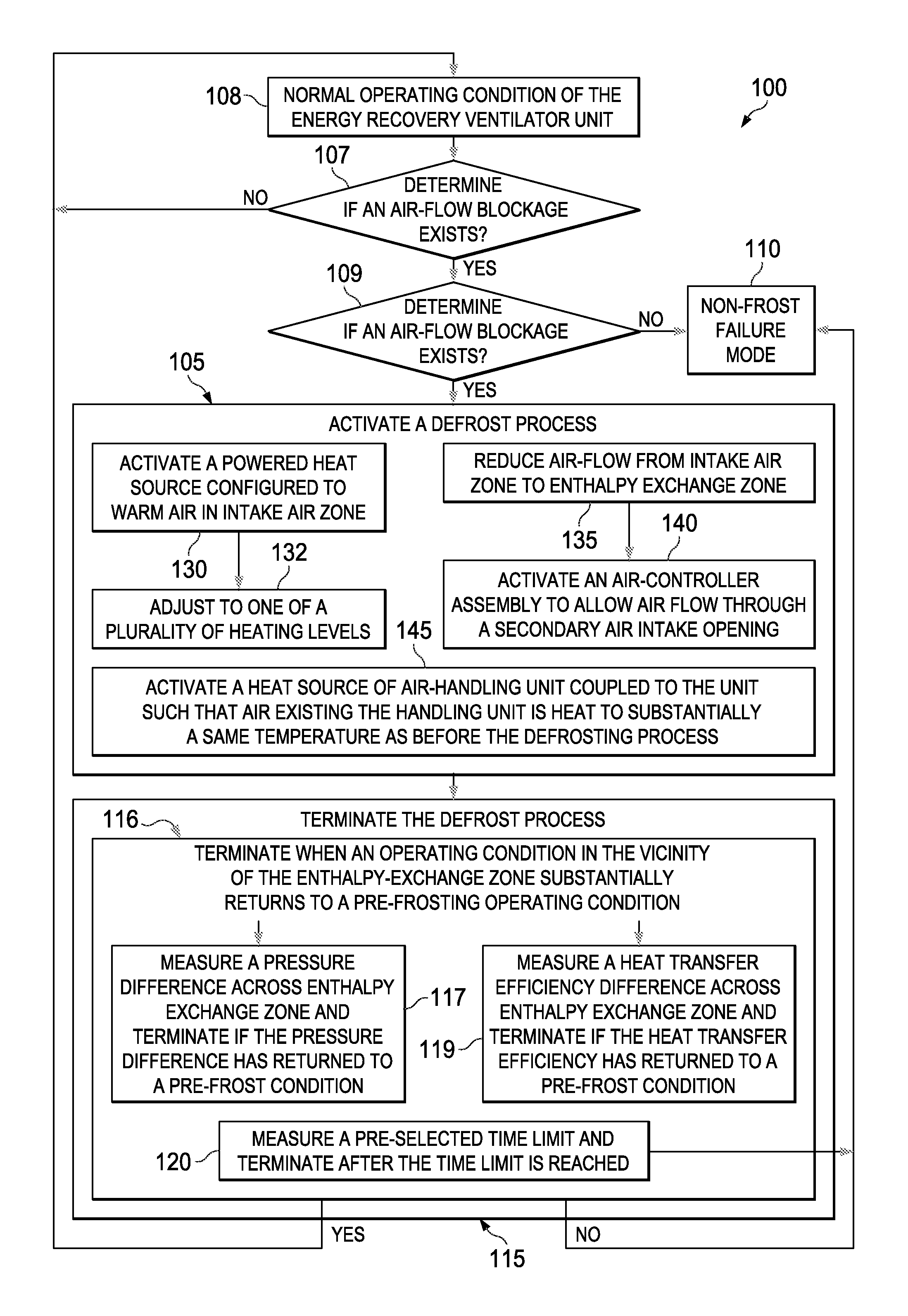 Method of defrosting an energy recovery ventilator unit