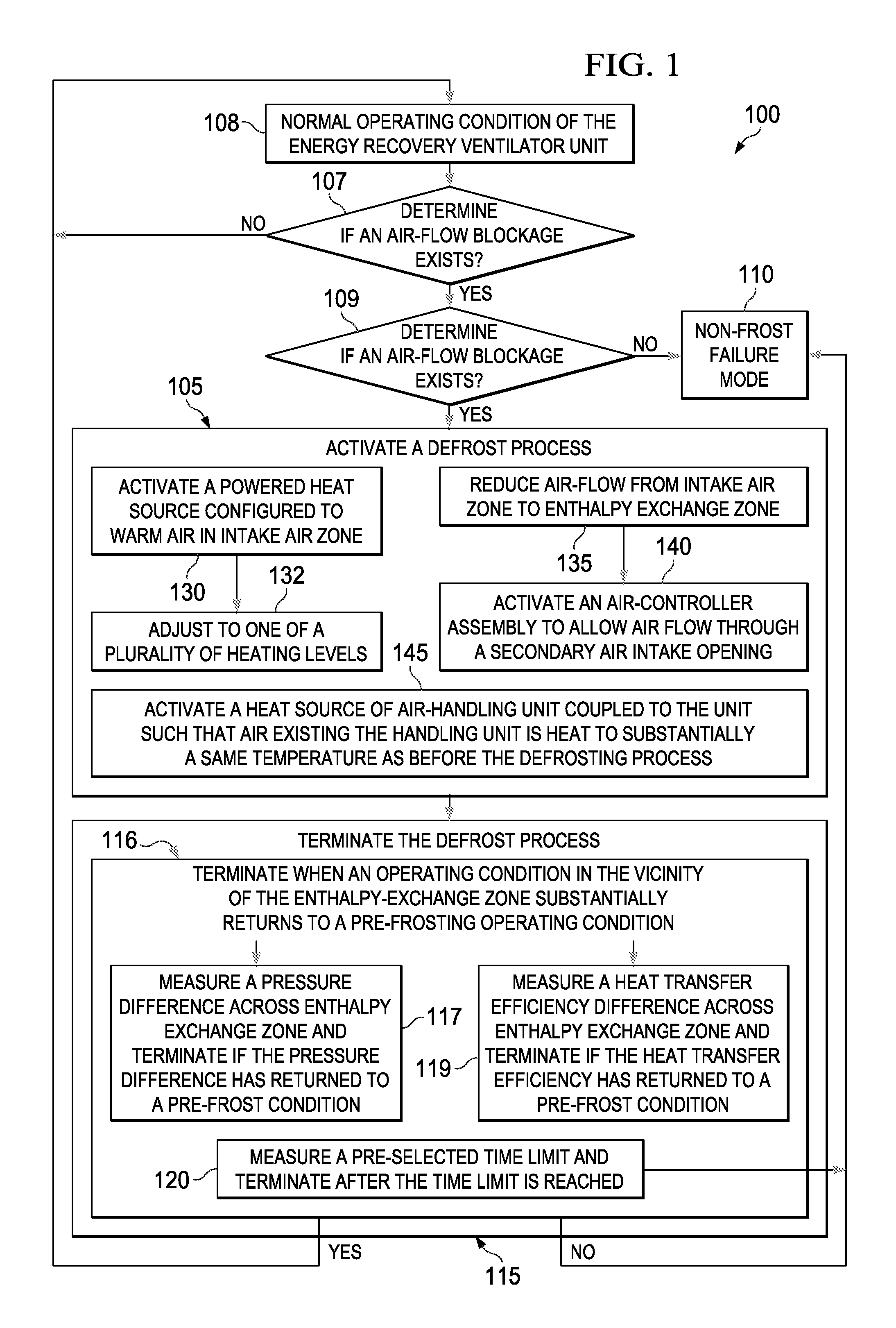 Method of defrosting an energy recovery ventilator unit