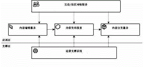 Mobile internet ubiquitous education system