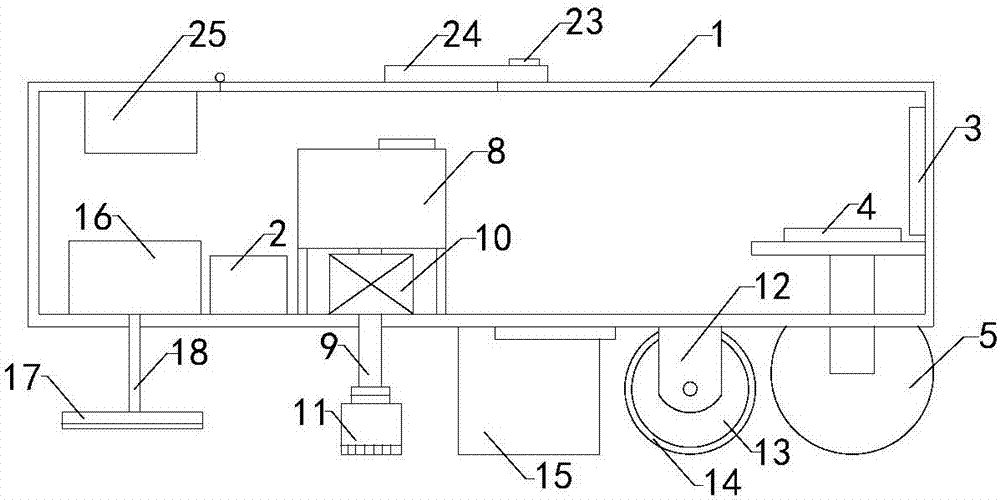 Practical integration tool for housekeeping