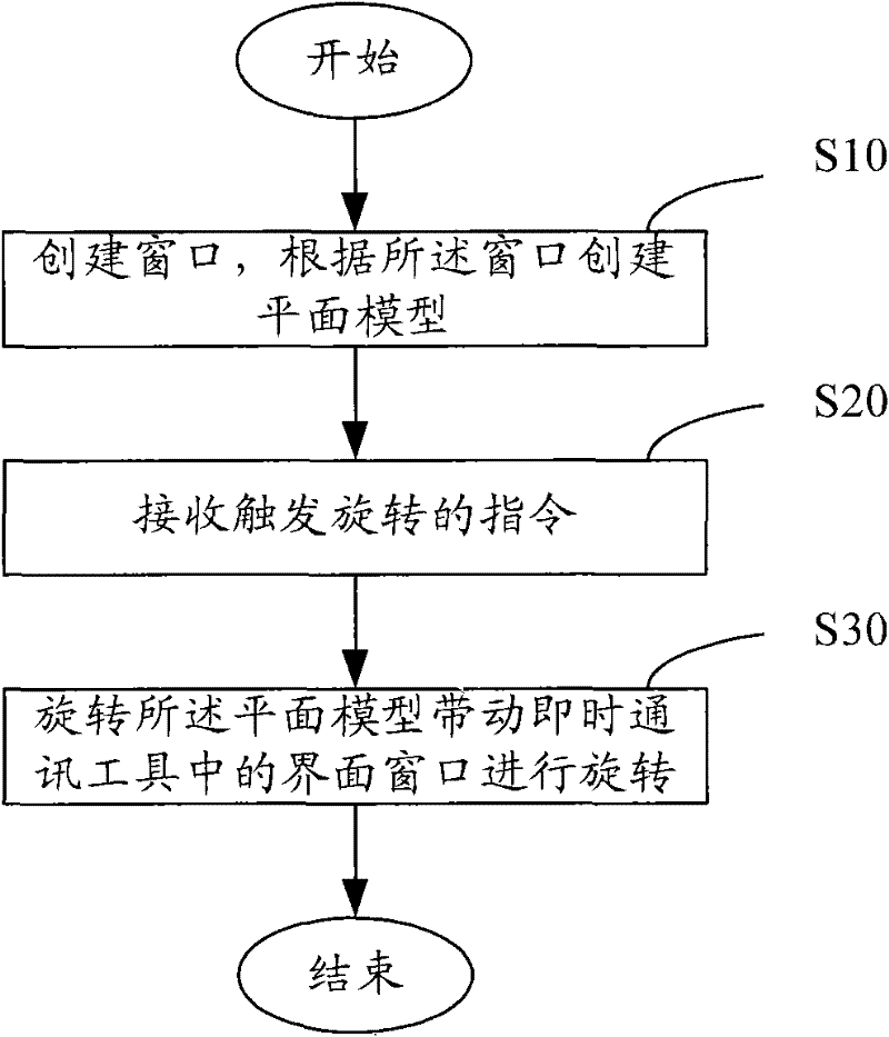 Method and system for applying 3D switching panel in instant messaging tool