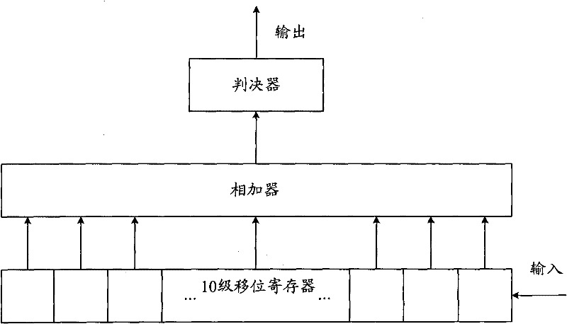 Information transmission method, system and device in radio frequency identification