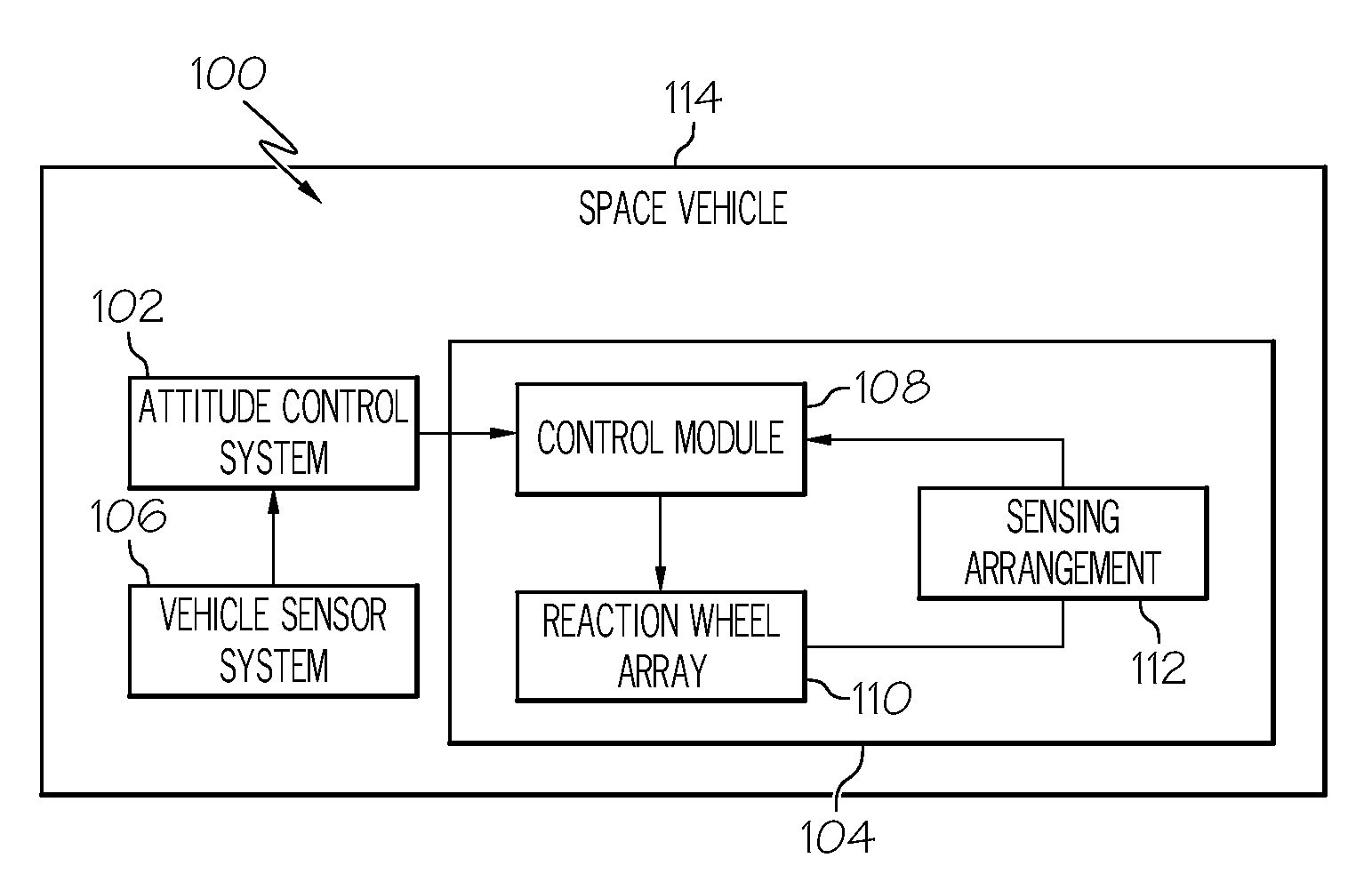 Methods and systems for adjusting attitude using reaction wheels