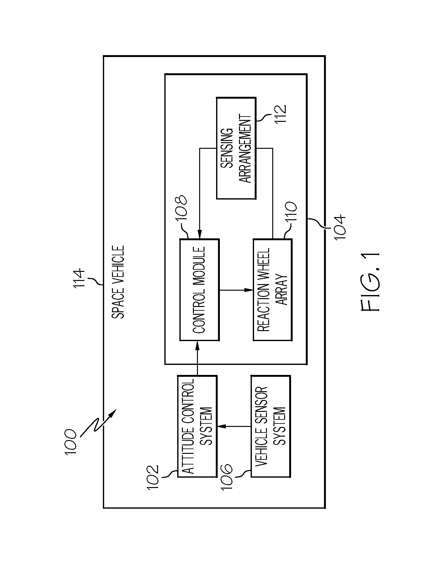 Methods and systems for adjusting attitude using reaction wheels