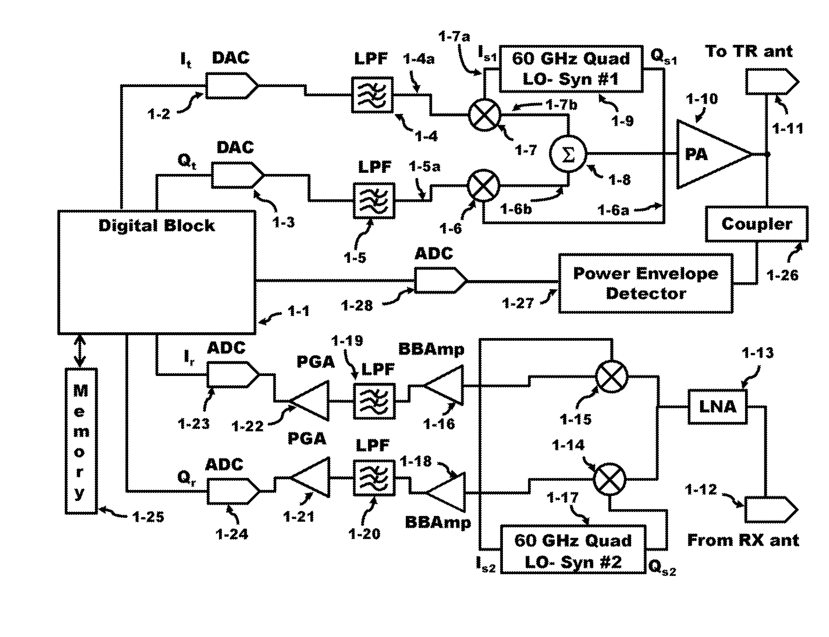 Method and Apparatus of Transceiver Calibration Using Substrate Coupling