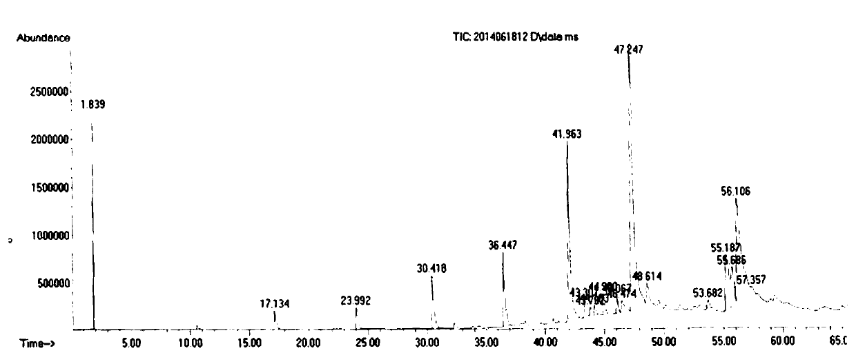 Method for preparing milk-flavor base material through butter enzymolysis product