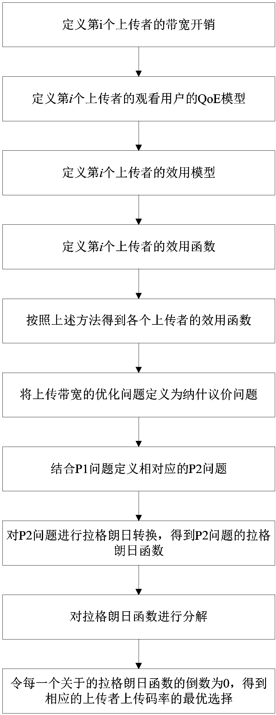 Uploading bandwidth optimization method applied to cloud live broadcast platform