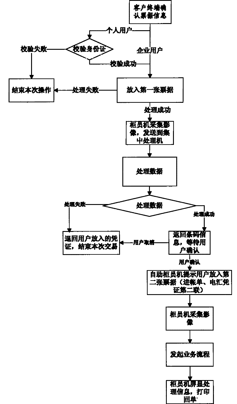 Bill image information processing method, system and ATM