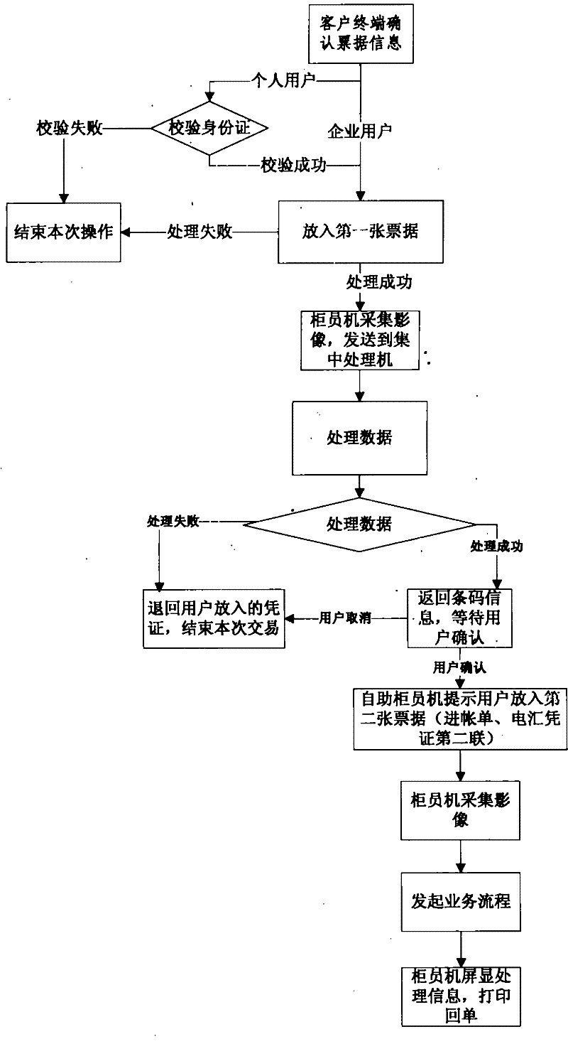 Bill image information processing method, system and ATM