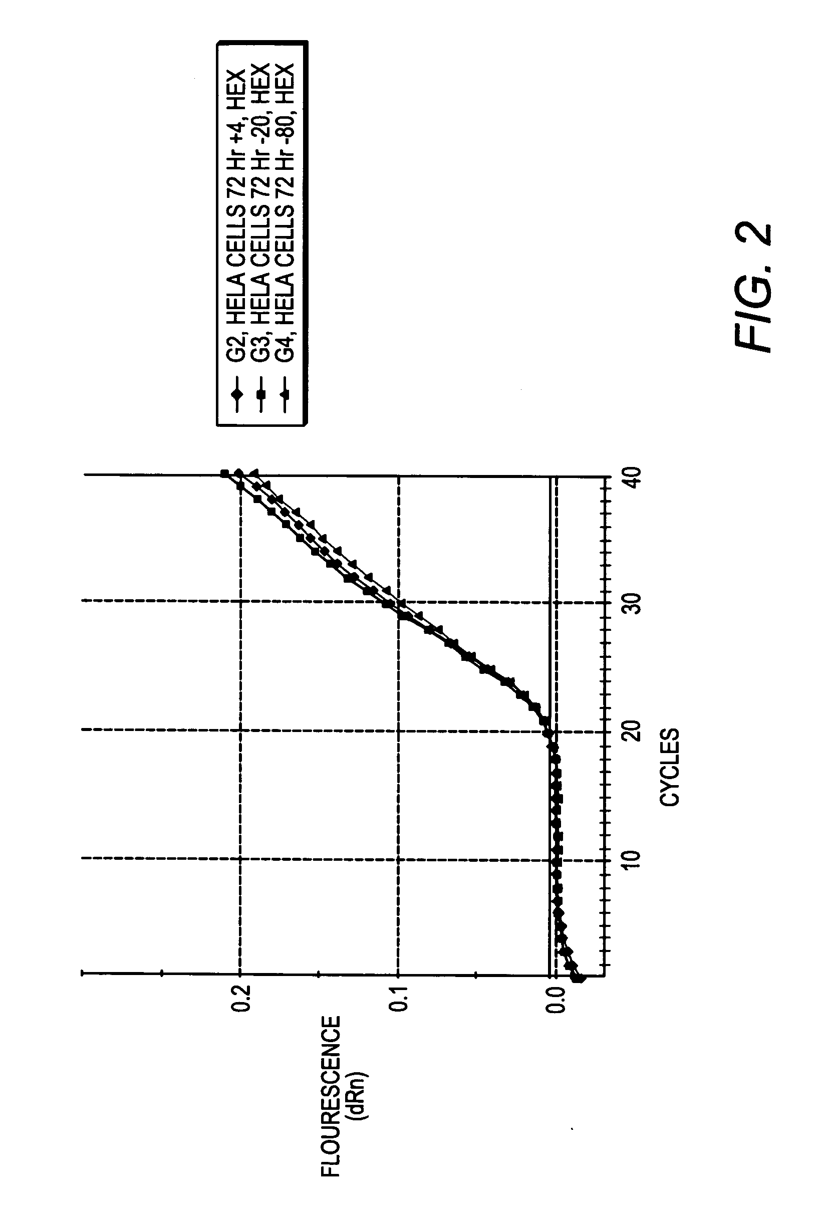 Combined lysis and PCR buffer