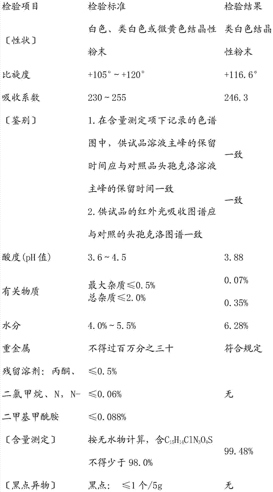 Separation and purification method for cefaclor by enzymatic synthesis