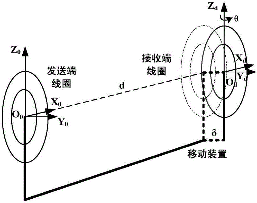 Wireless energy transmission efficiency testing system