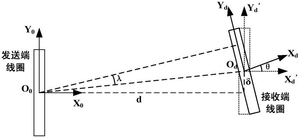 Wireless energy transmission efficiency testing system