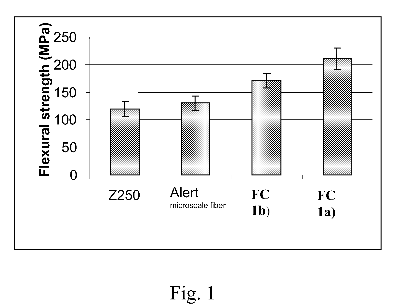 Fiber-reinforced composites and method for the manufacture thereof