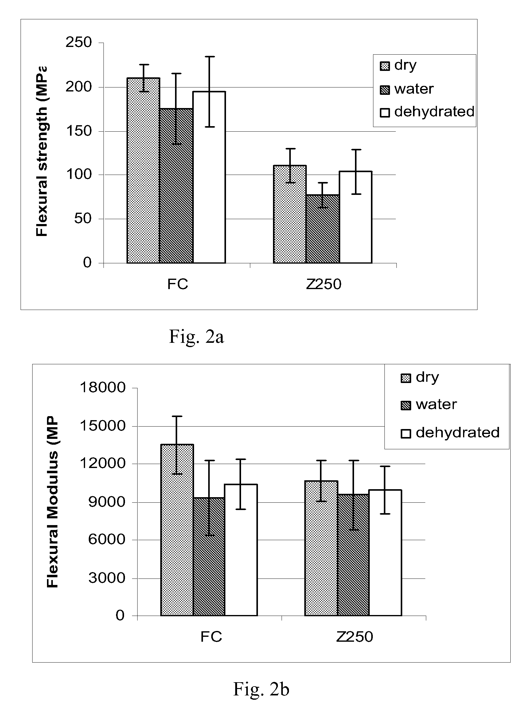 Fiber-reinforced composites and method for the manufacture thereof