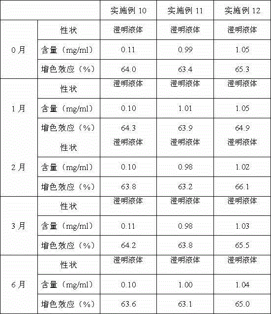 Preparation method of polyinosinic-polycytidylic acid dry powder