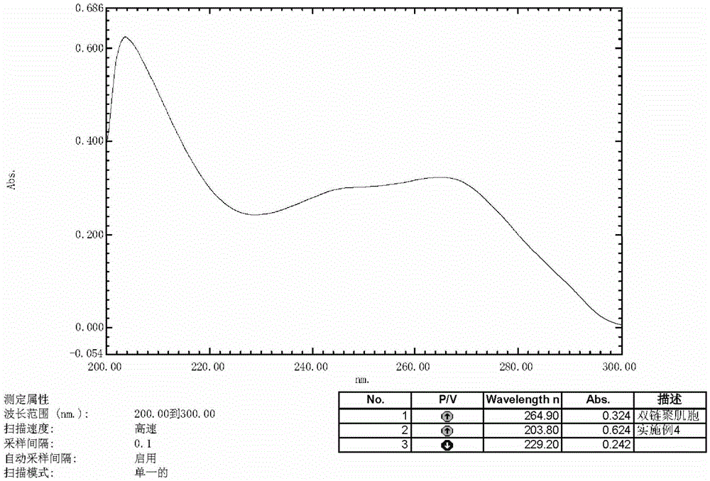 Preparation method of polyinosinic-polycytidylic acid dry powder