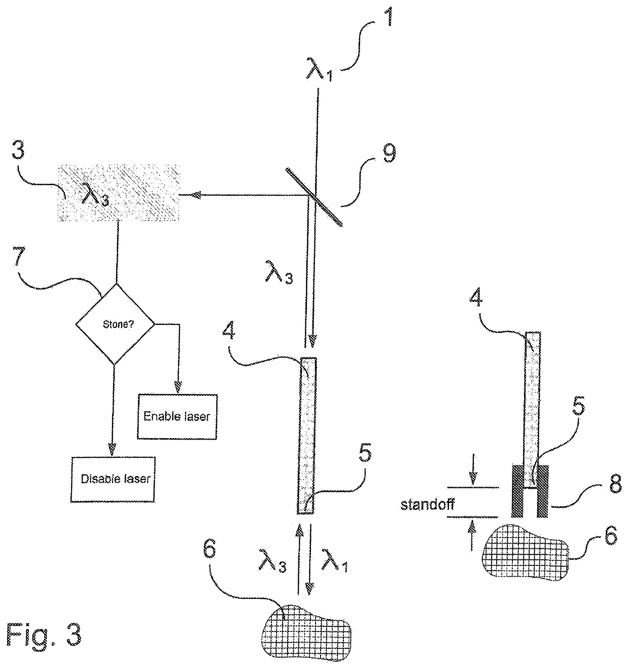 Stone sense with fiber erosion protection and camera saturation prevention, and/or absence-detection safety interlock