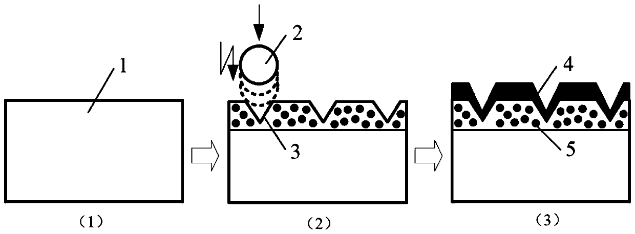 Ultrasonic rolling textured AlCrN coating on matrix surface and preparation process