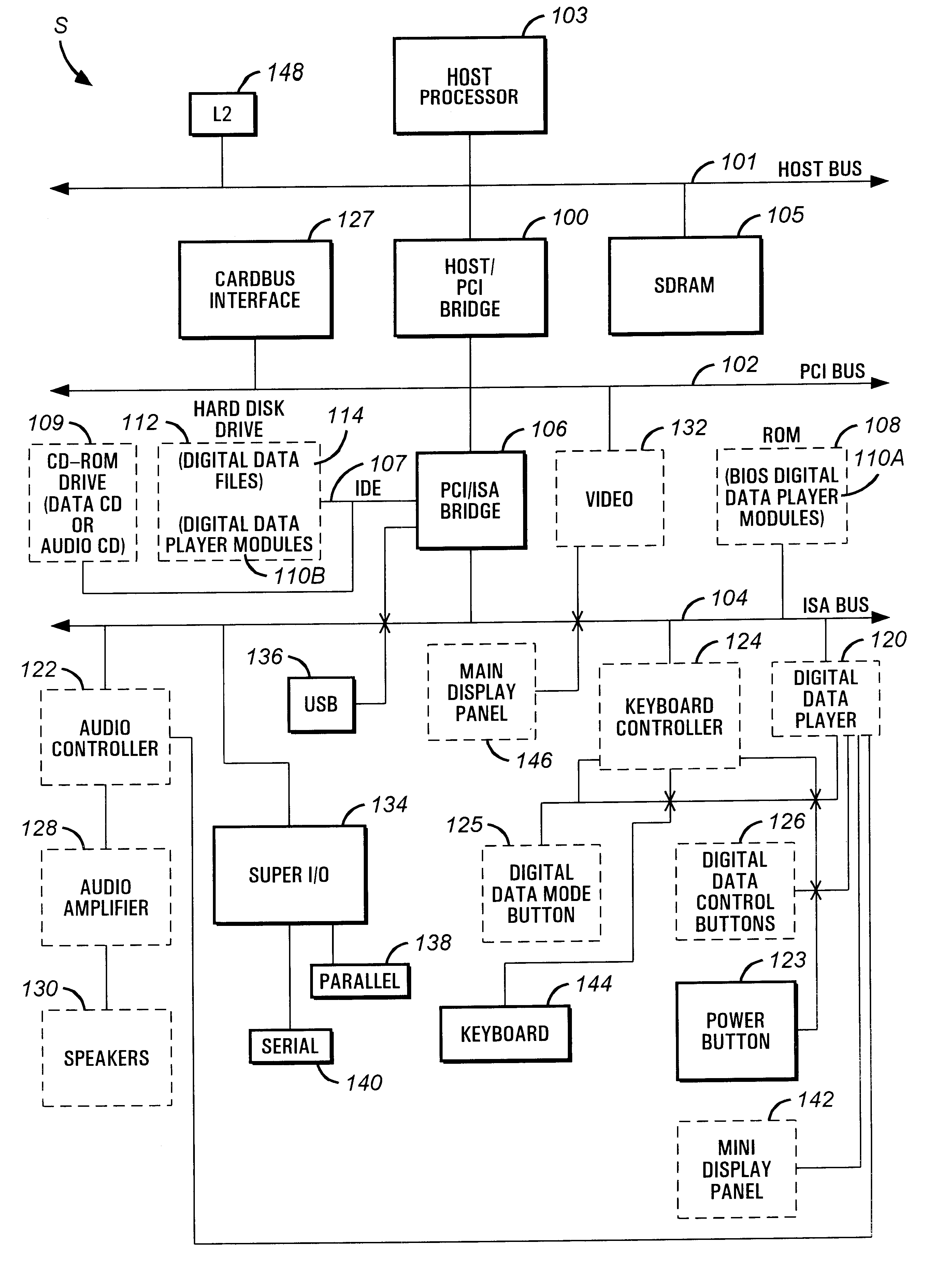 Portable computer system with an operating system-independent digital data player