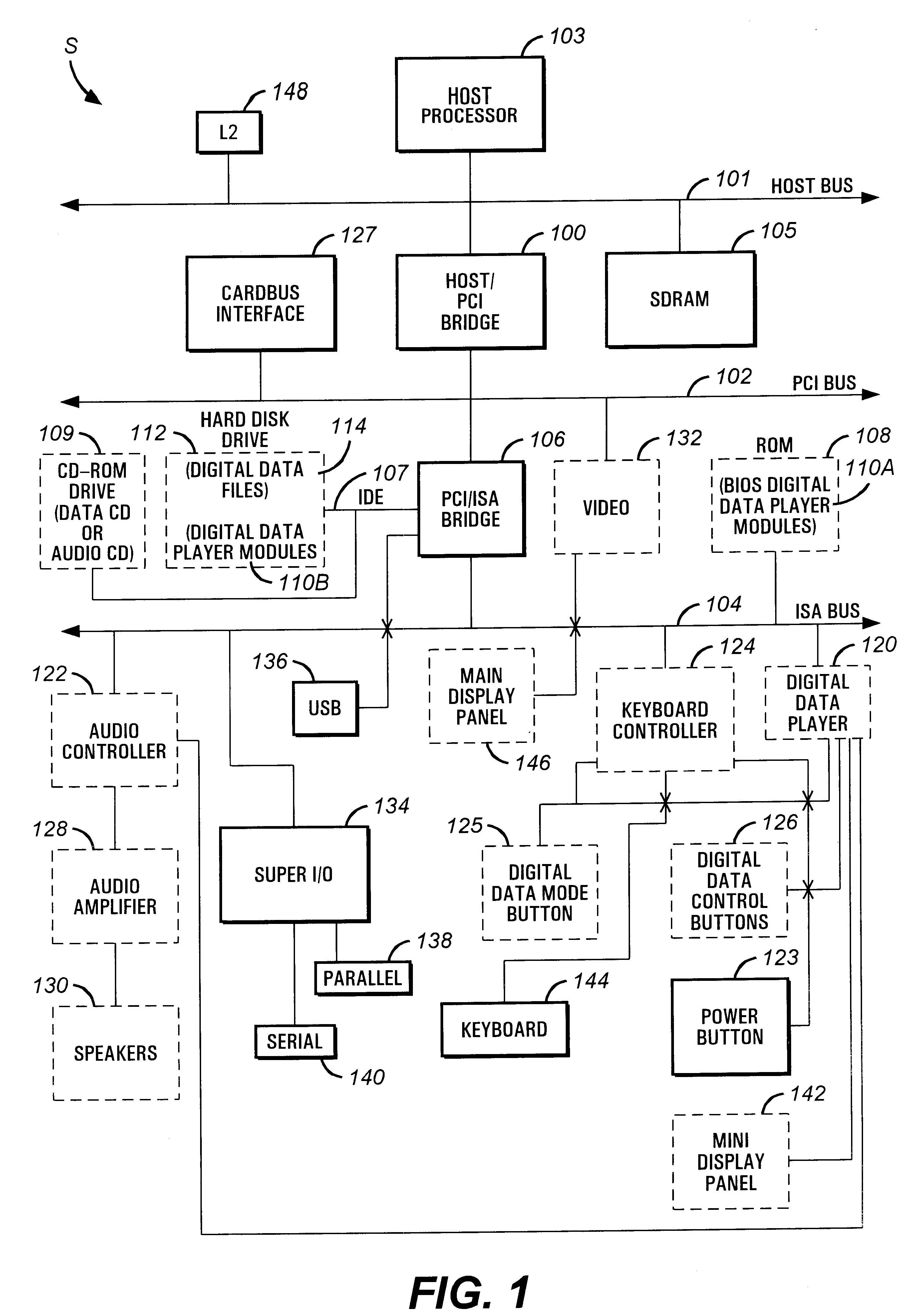 Portable computer system with an operating system-independent digital data player