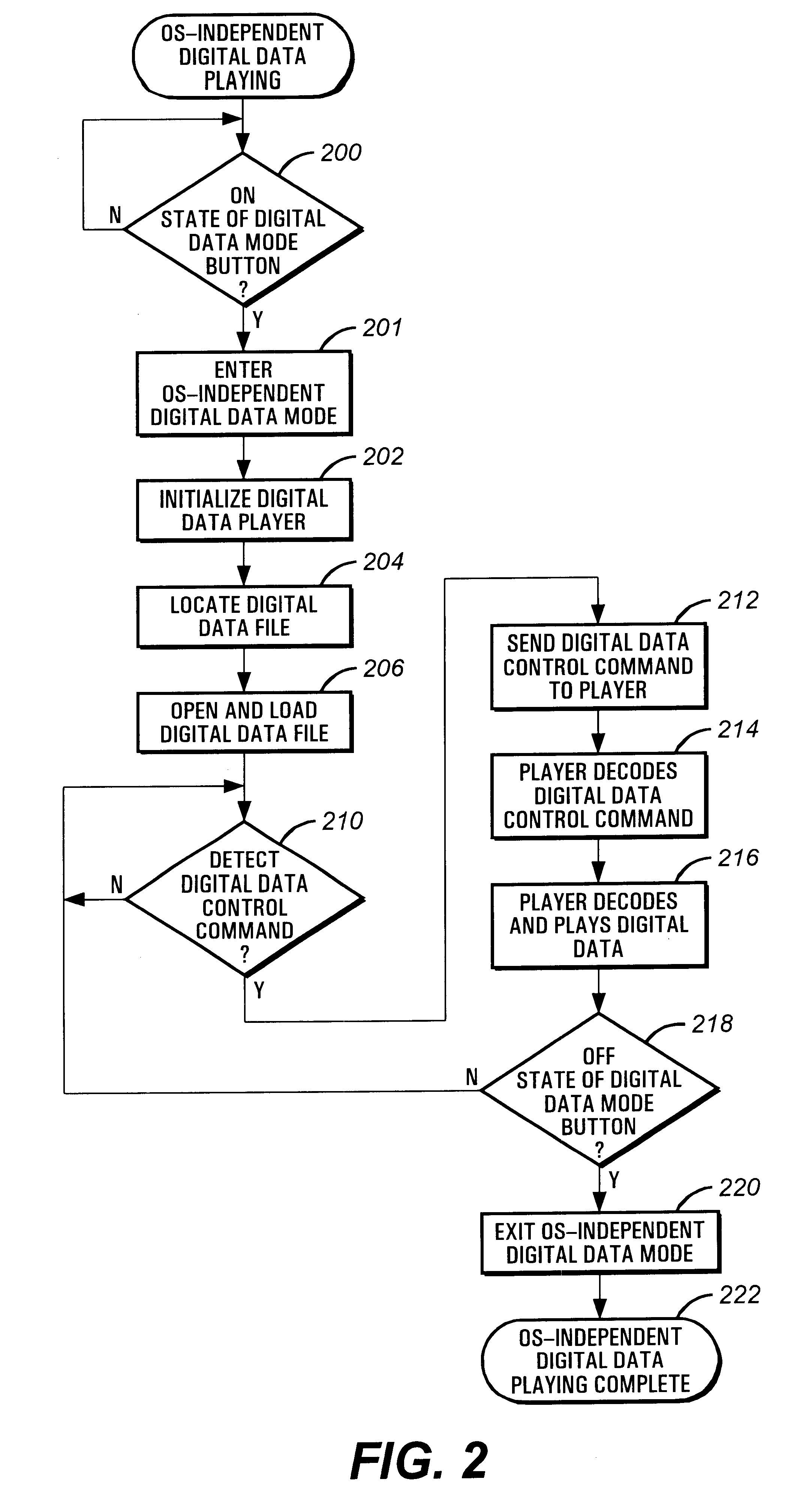 Portable computer system with an operating system-independent digital data player