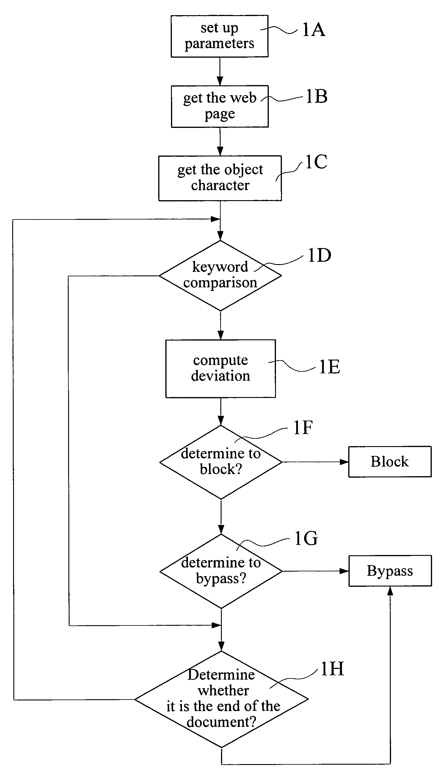 Method for web content filtering