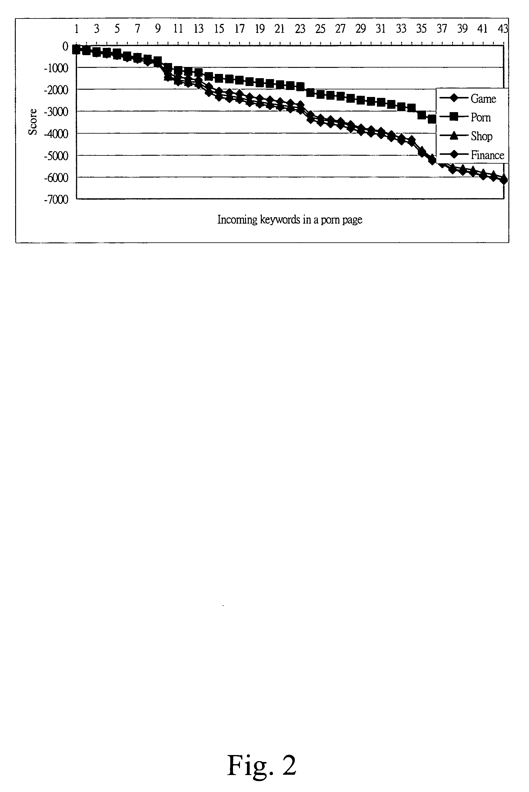 Method for web content filtering