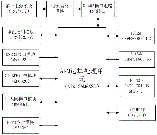 State monitoring terminal processing device