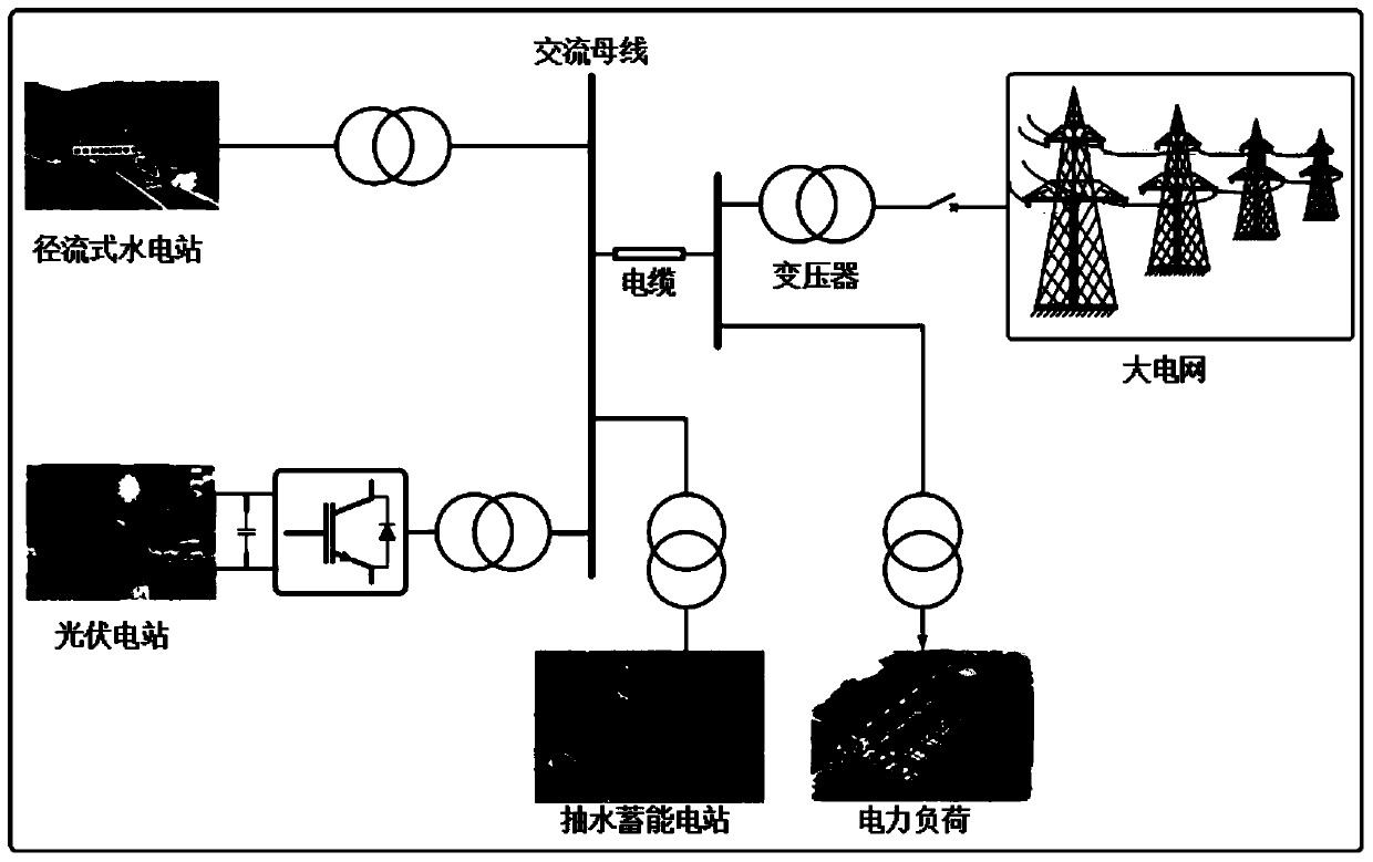 Water-light storage system running optimization method considering similarities and economic benefits