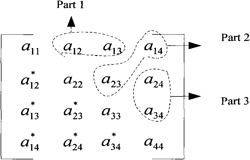 Method, system and device for selecting precoding vector and mobile terminal