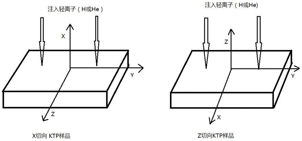 A kind of method utilizing ion implantation to prepare potassium titanyl phosphate thin film