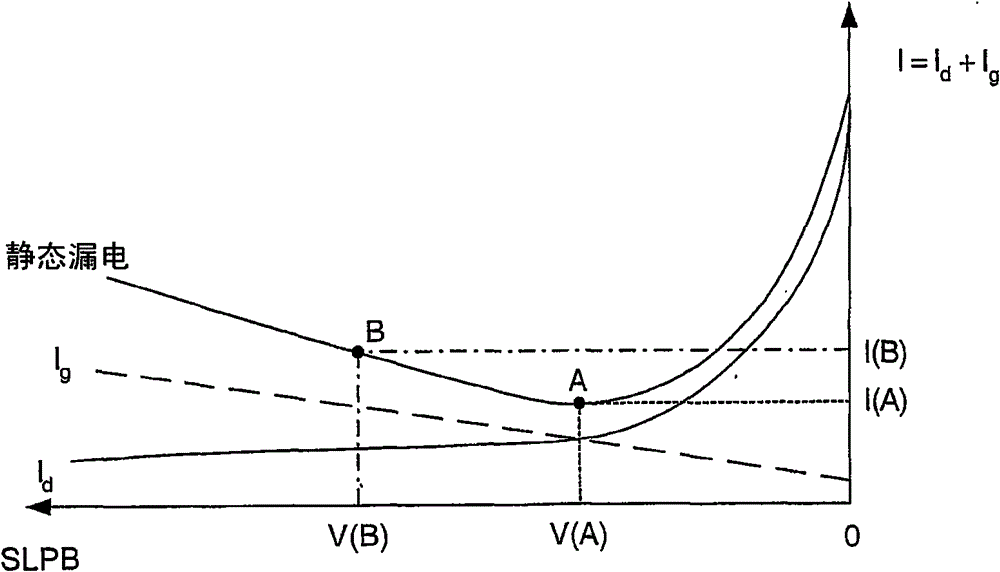 Integrated circuit and its power management method