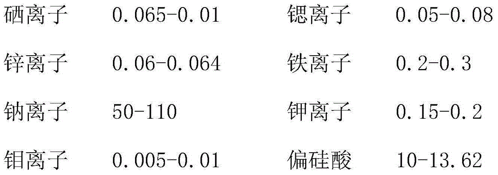 Selenium-enriched water and preparation method thereof