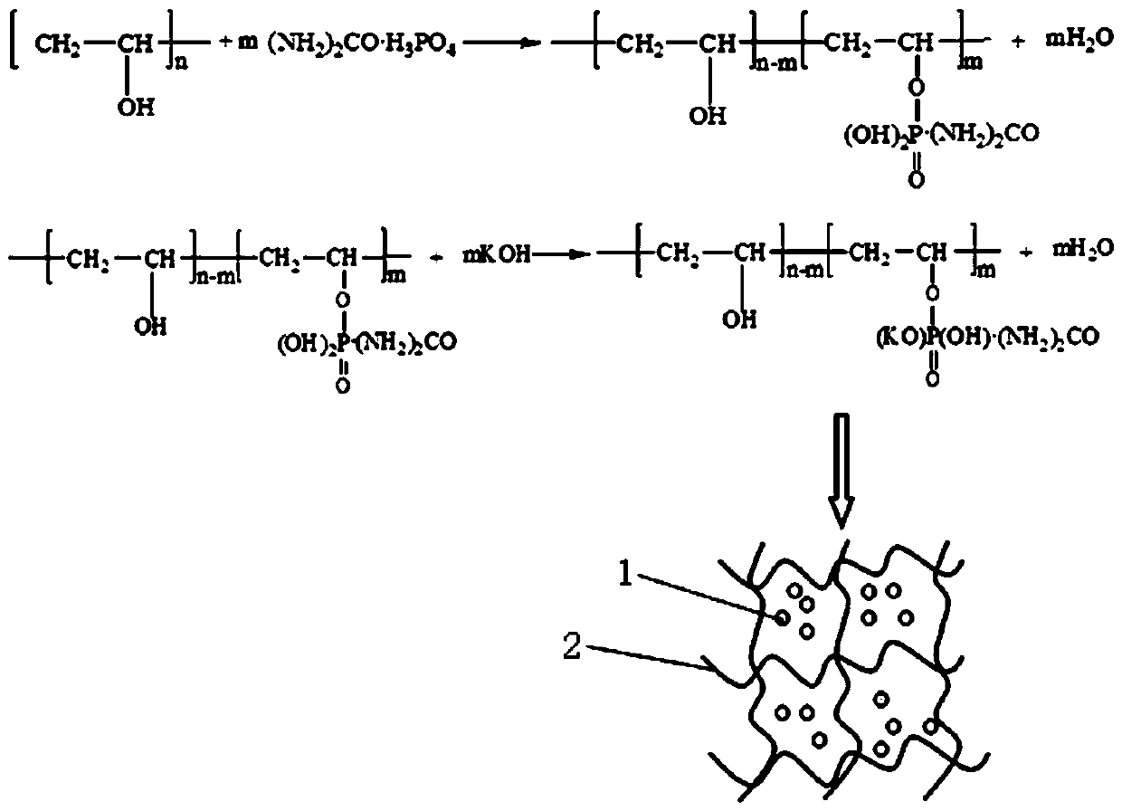 Preparation method of natural-polymer-based slow-release fertilizer