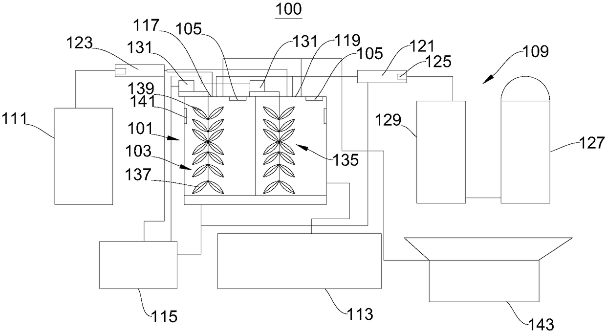 Auto-processing technology and system for modified asphalt