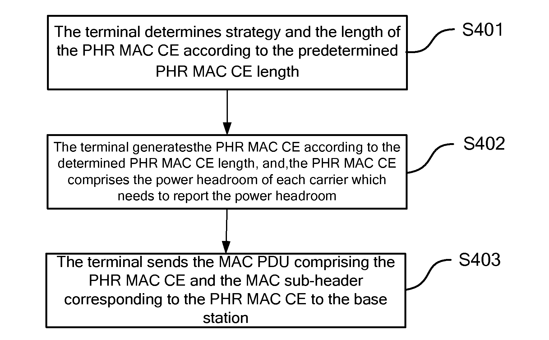 Method and apparatus for reporting power headroom in carrier aggregation scenario