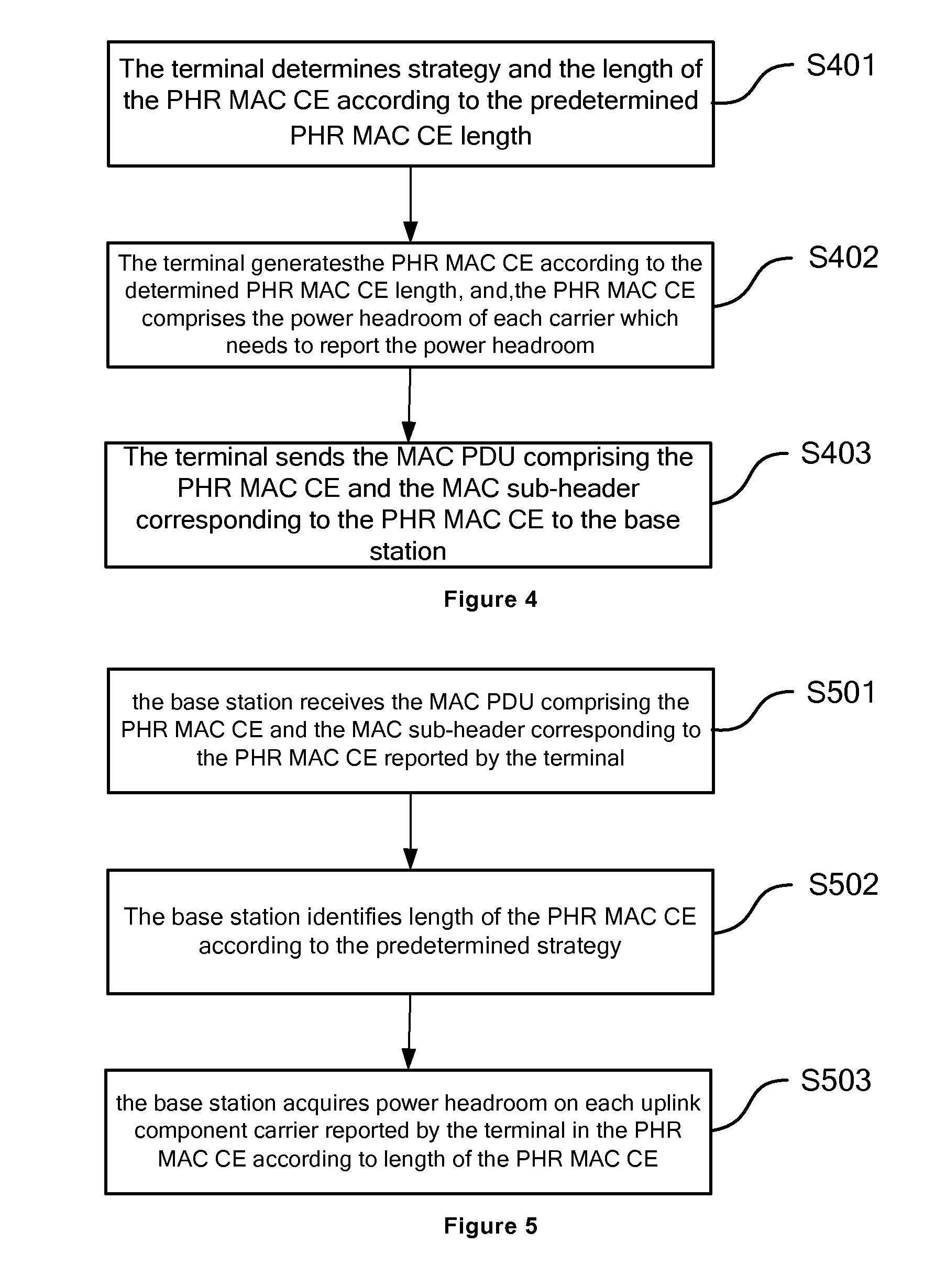 Method and apparatus for reporting power headroom in carrier aggregation scenario