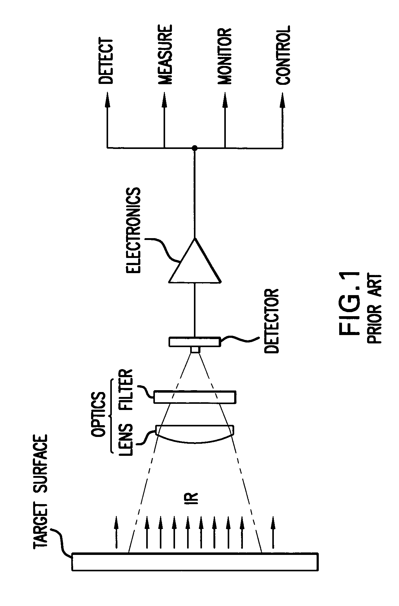 Steady-state non-equilibrium distribution of free carriers and photon energy up-conversion using same