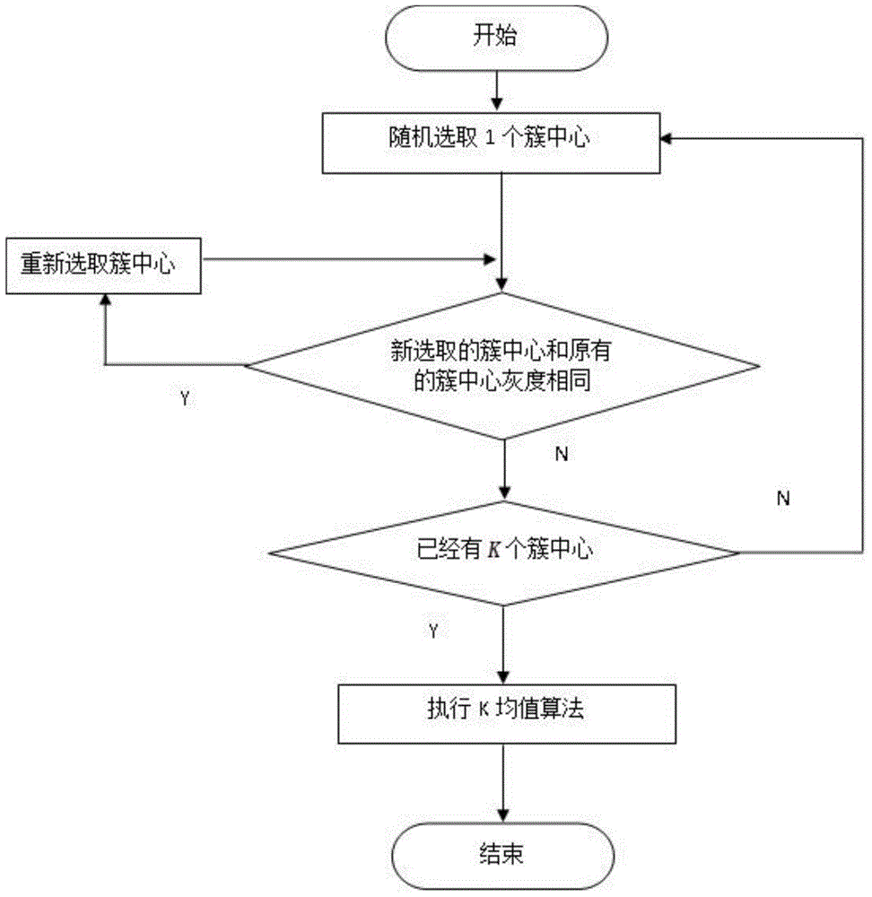 Clustering integration method for image data of X-ray films