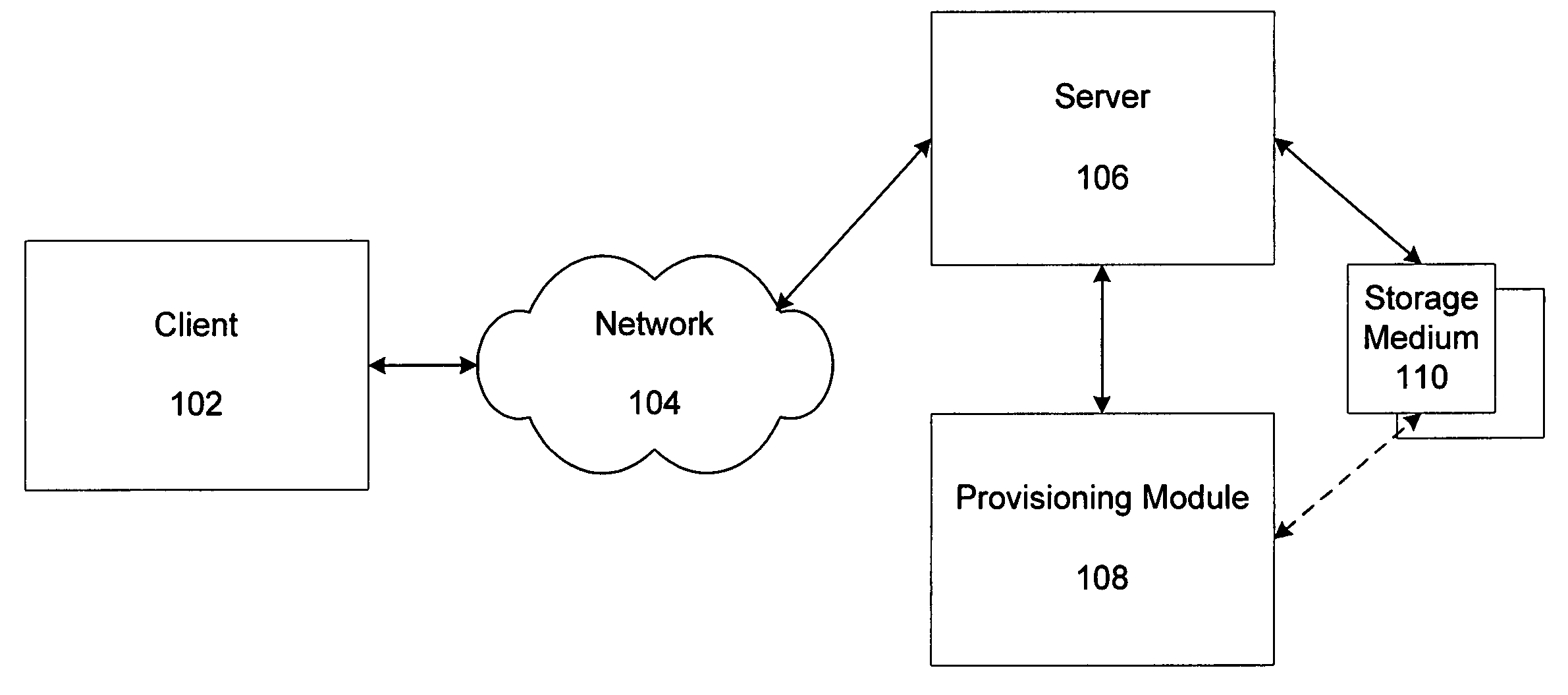 Multiple data store authentication