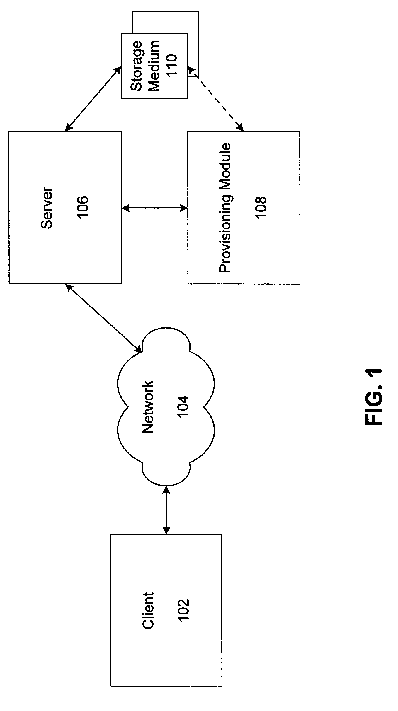 Multiple data store authentication