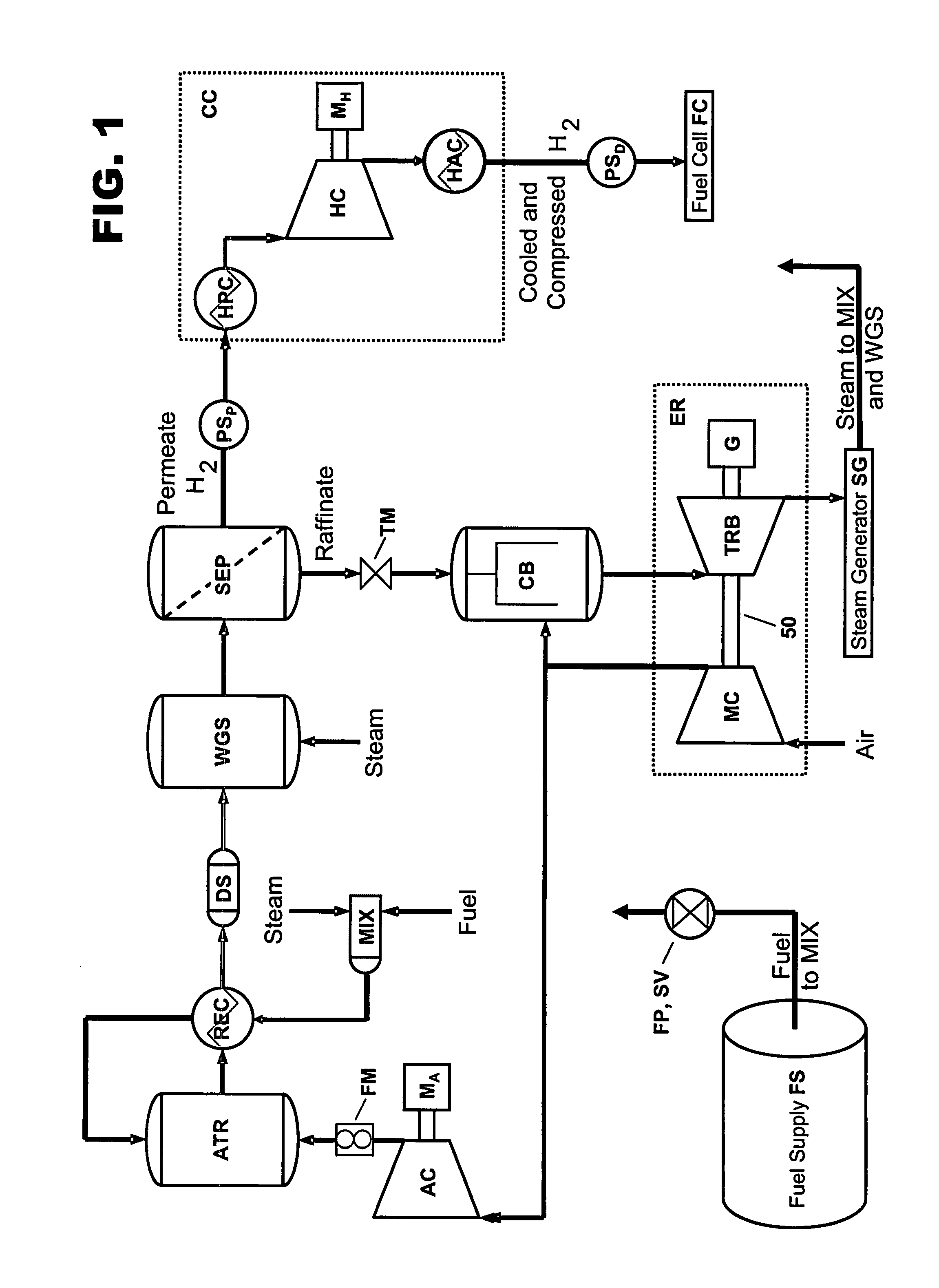 Control algorithm for autothermal reformer