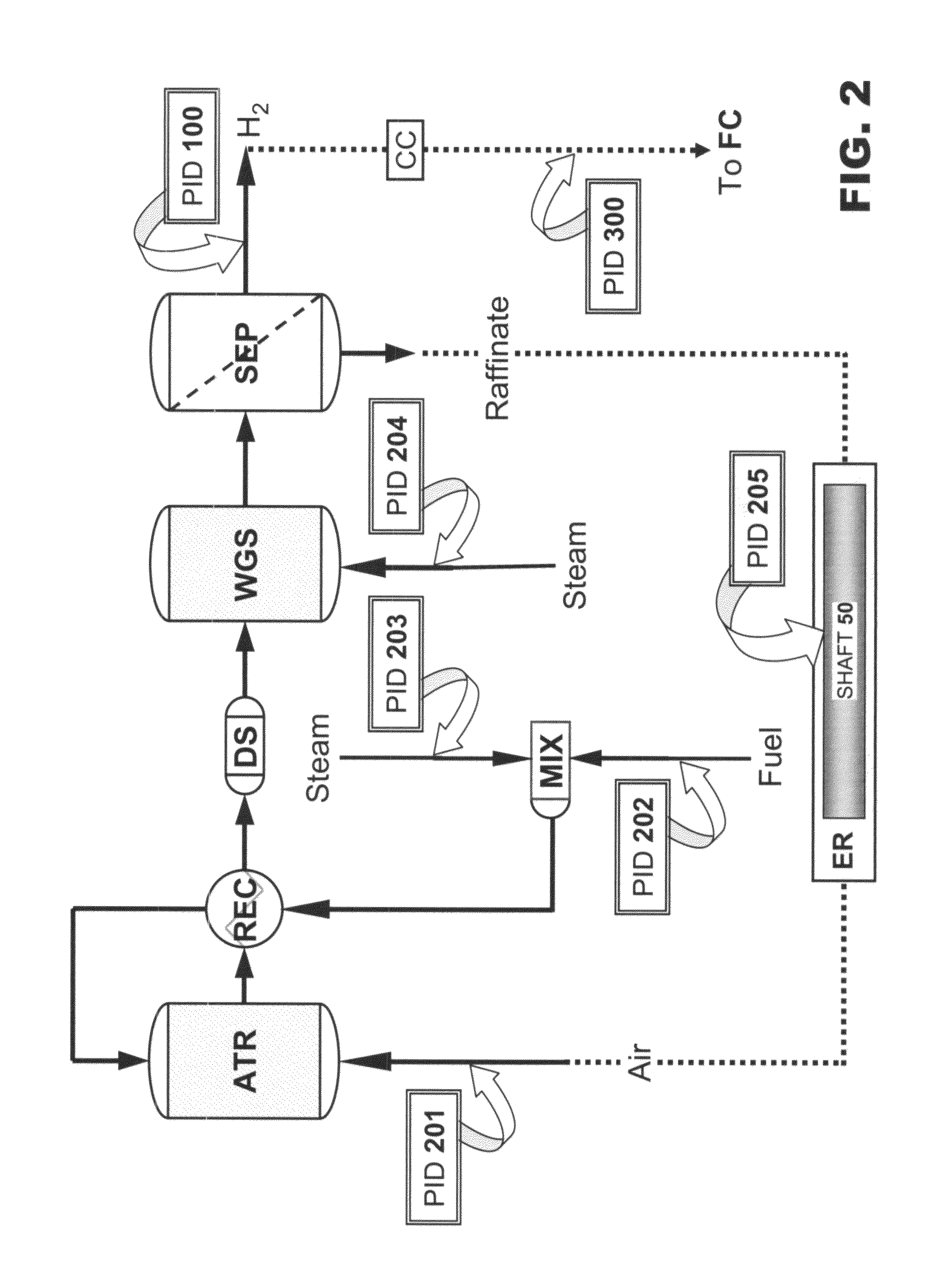 Control algorithm for autothermal reformer